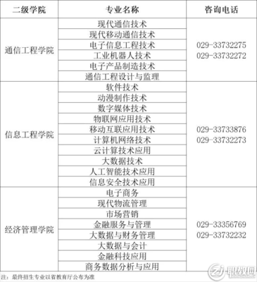 陜西郵電職業(yè)技術(shù)學(xué)院2022年分類(lèi)考試招生報(bào)考流程詳解與計(jì)算機(jī)技術(shù)專(zhuān)業(yè)咨詢指南